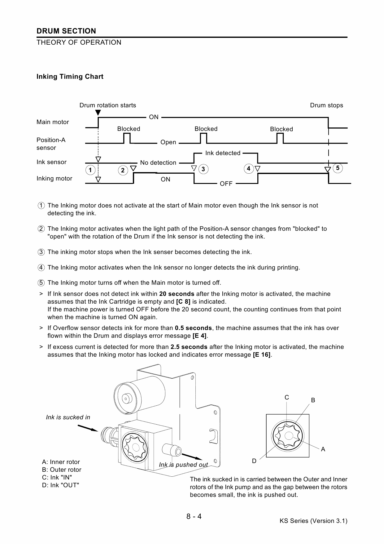 RISO KS 500 600 800 TECHNICAL Service Manual-4